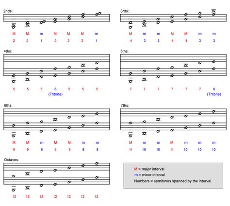 Music Notation Systems 2