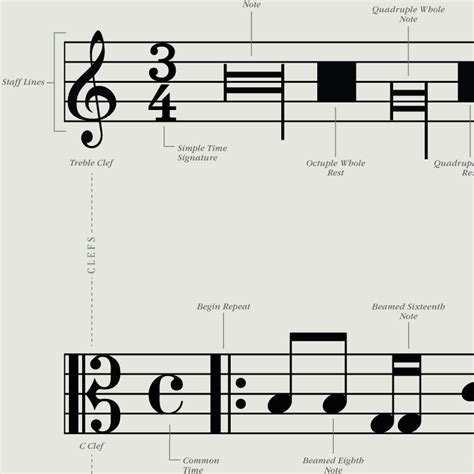 Music Notation Systems 4