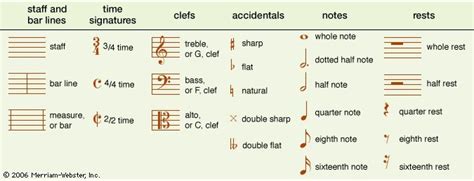 Music Notation Systems 9