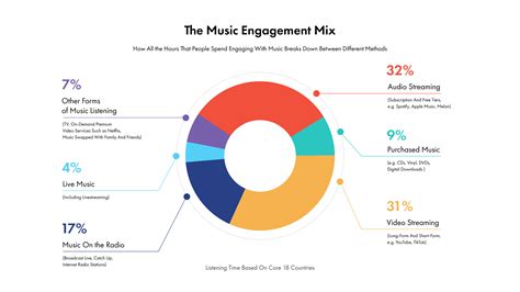 Music Streaming Trends Image