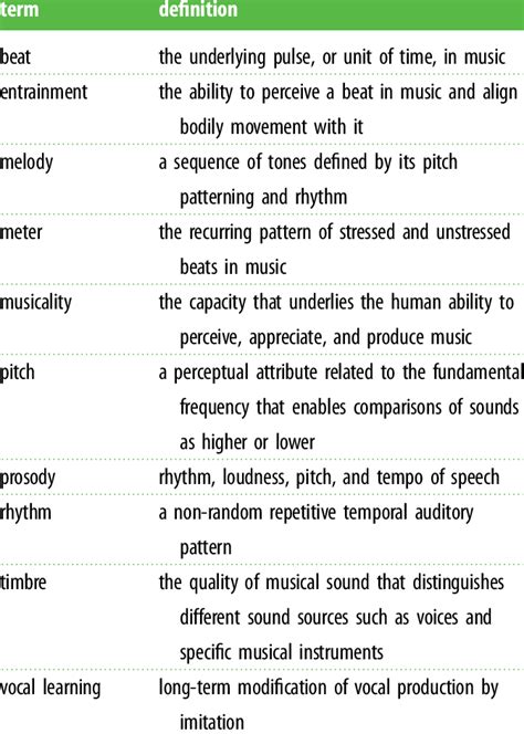 Music Terms Related to da