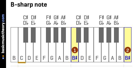 Music Theory B Sharp