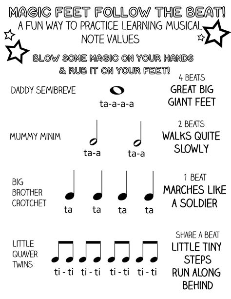 Music Theory Note Values