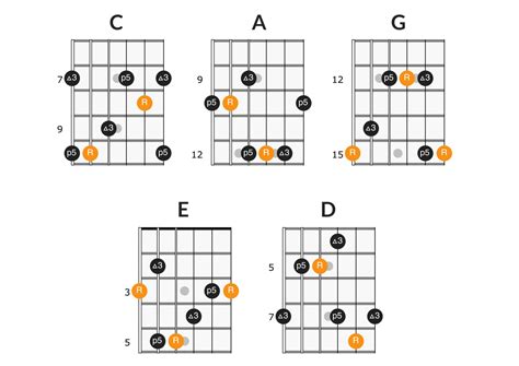 Music Theory Scales and Arpeggios