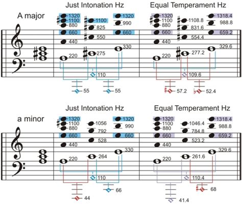 Music Tuning Systems