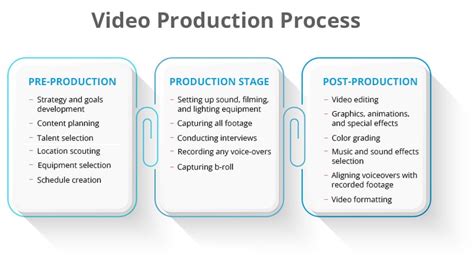 Music Video Post-Production Process