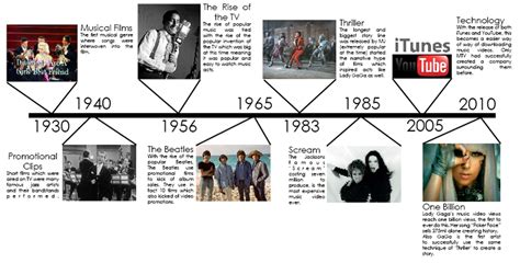 Music Video Timeline Template