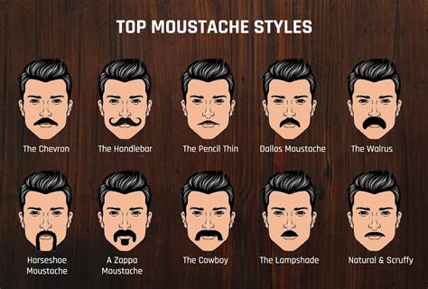 Mustache styles for different face shapes