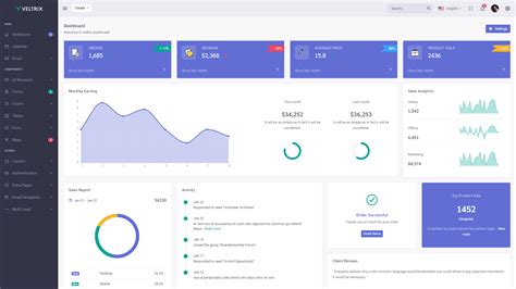 MVC Templates