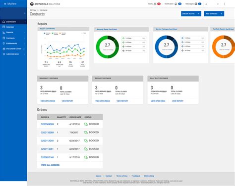 My View Dashboard Tutorial