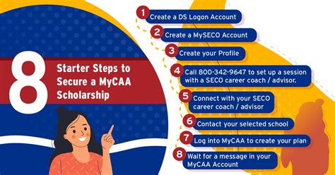 Military Spouse Career Advancement Accounts (MyCAA)