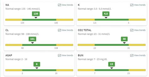 MyChart BJC test results