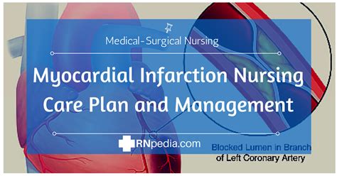 Myocardial Infarction Management Plan