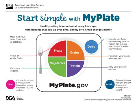 MyPlate guide