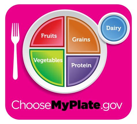 MyPlate healthy lifestyle