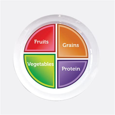 MyPlate portion control