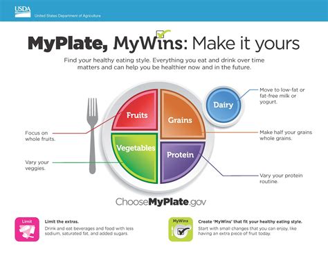 MyPlate self-care