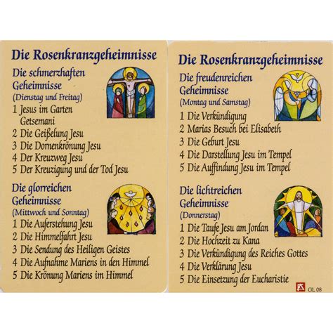 Description of Mysteries of the Rosary Image