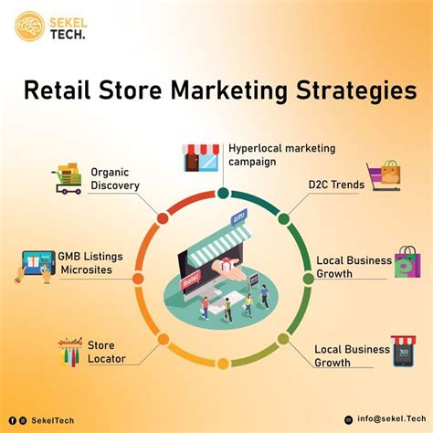 Mystore Marketing Tools