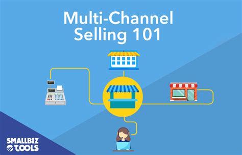 Mystore Multi-Channel Selling