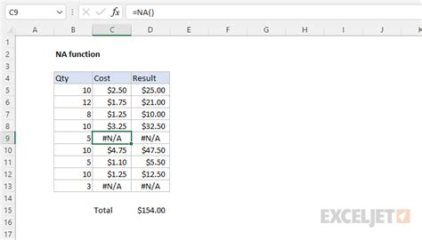 Understanding #N/A Values