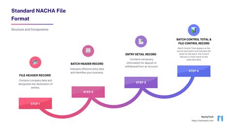 Nacha file compliance example