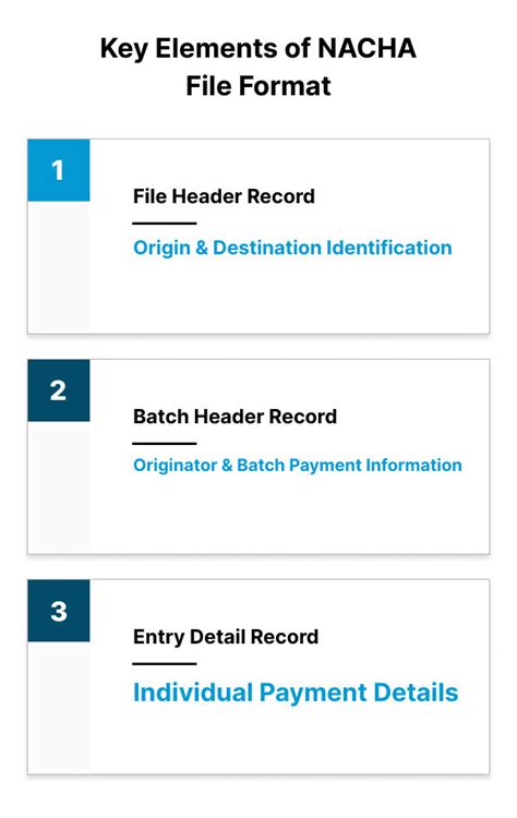 Nacha file format example