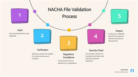 Nacha File Validation Image 10