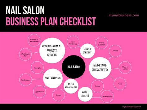 Nail Salon Business Plan Sample