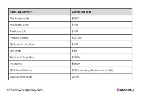 Nail Salon Startup Costs