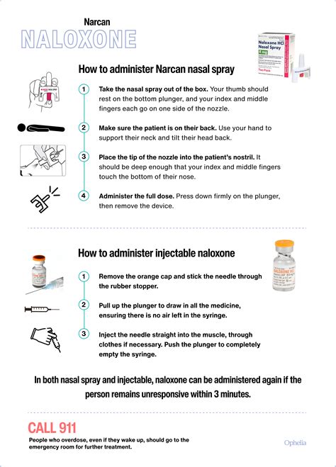 Naloxone Administration Medication Template Guide