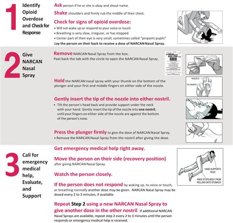 Naloxone Administration Training Program