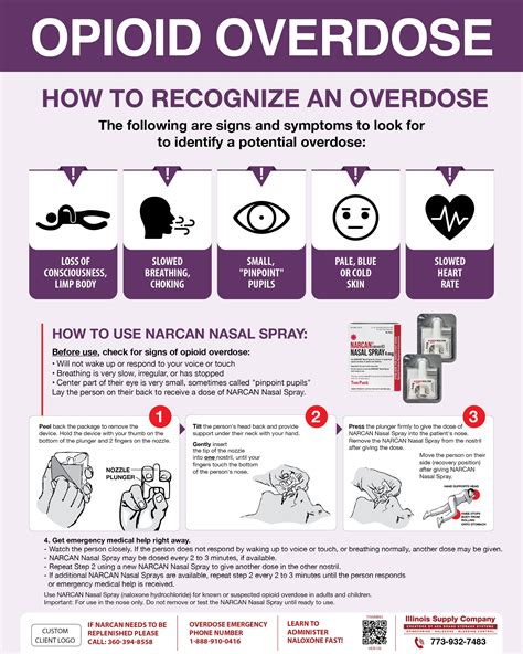 Naloxone Medication Access and Availability