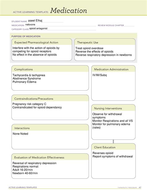 Naloxone Medication Template Guide