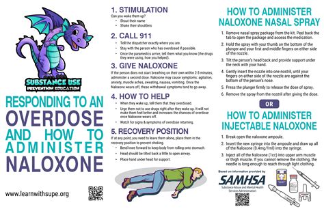 Naloxone Overdose Prevention and Education