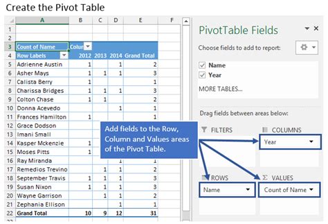 Using a Name Column for Pivot Tables