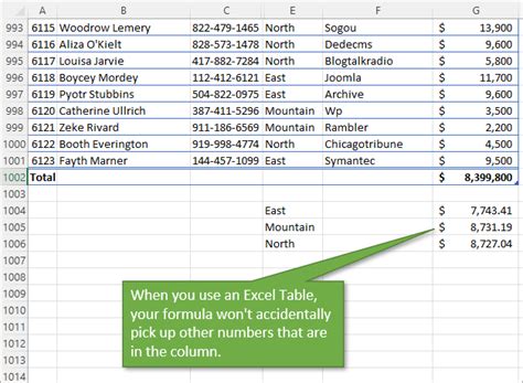 Using a Name Column as a Reference