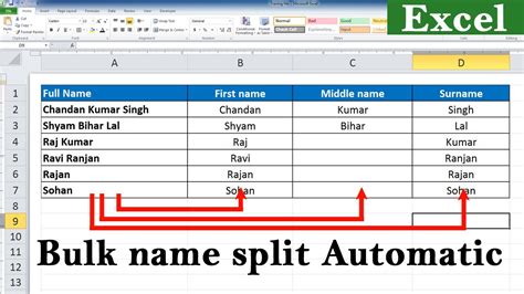 Comparison of Name Split Methods