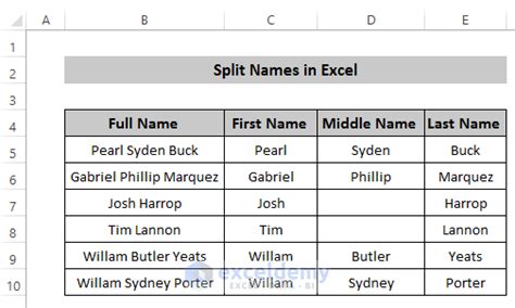 Name splitting formulas in Excel