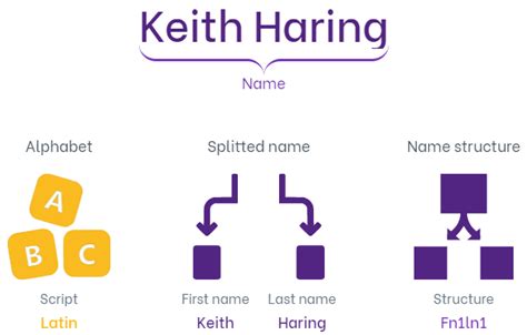 Name splitting techniques in Excel