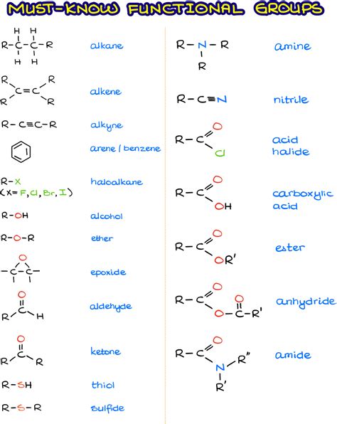 Using named groups in formulas and functions