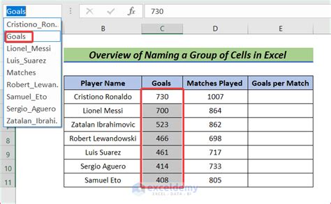 Benefits of naming groups in Excel