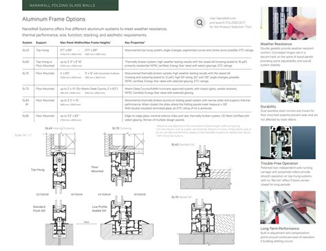 NanaWall regulations