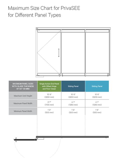 NanaWall size and configuration