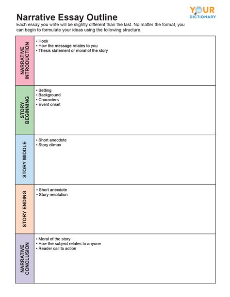 Narrative Essay Template