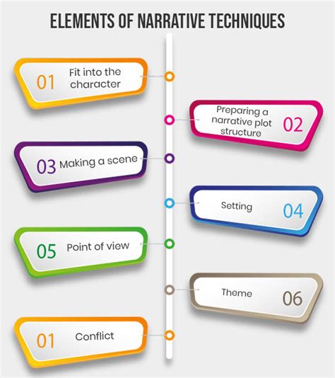 Narrative Techniques Image