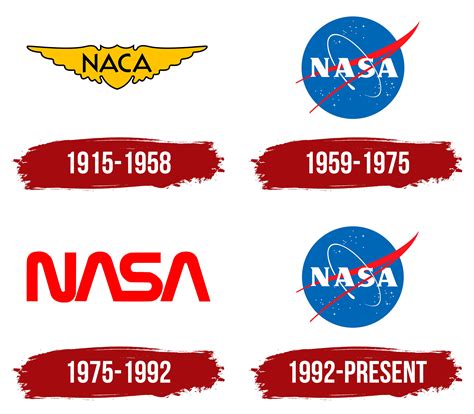 Evolution of NASA logo designs