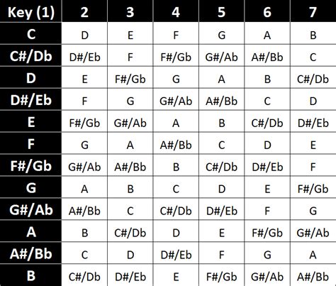 Nashville Number System Chart Bluegrass Music