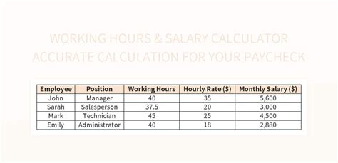 Nashville Paycheck Calculator Accuracy Image 10