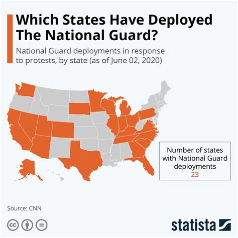 National Guard Deployment Schedules